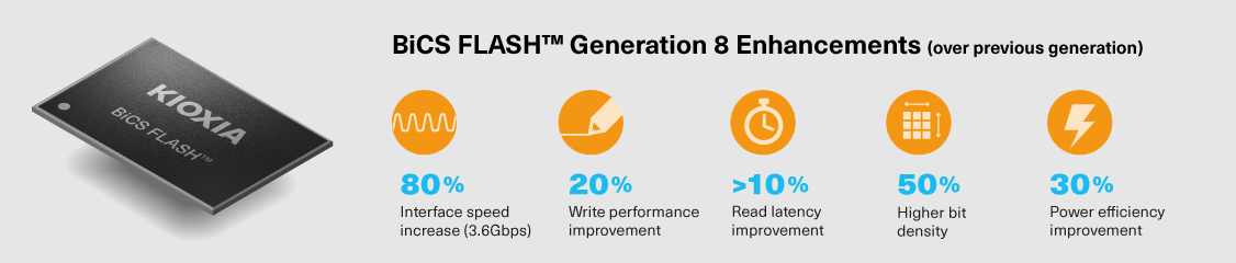 Améliorations de BiCS FLASH™ génération 8 (par rapport à la génération précédente)