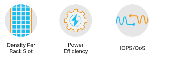 Densità per slot di un rack, efficienza energetica, IOPS/QoS