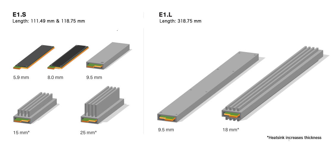 E1 EDSFF – Größe und Abmessungen