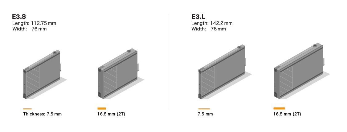 Dimensioni e specifiche E3.S ed E3.L