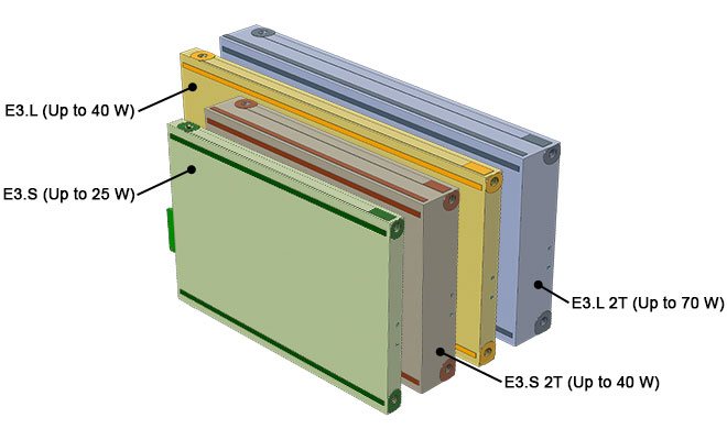 E3 SSD-rendering met maximale vermogenswaarden