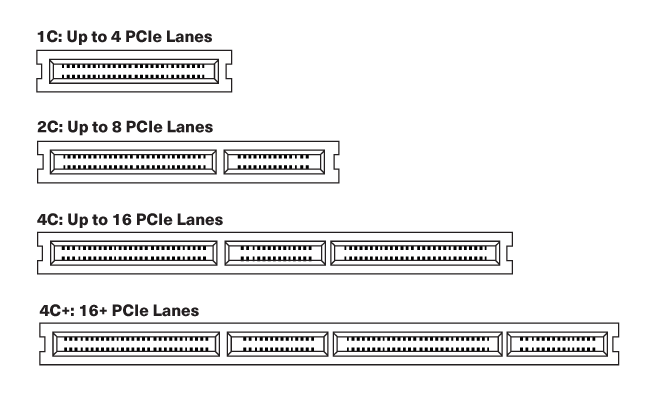 Diagrama de 4, 8, 16, mais de 16 faixas PCIe por conector