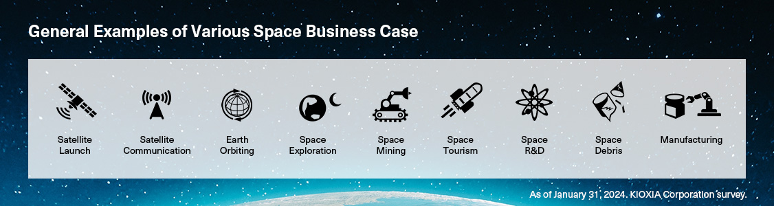 Uma imagem de exemplos gerais de vários casos comerciais espaciais