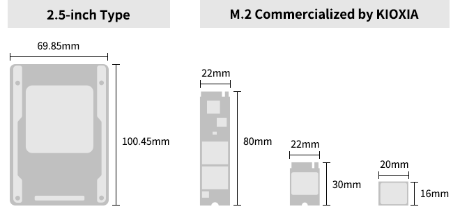 Przykłady typów obudowy dysków SSD