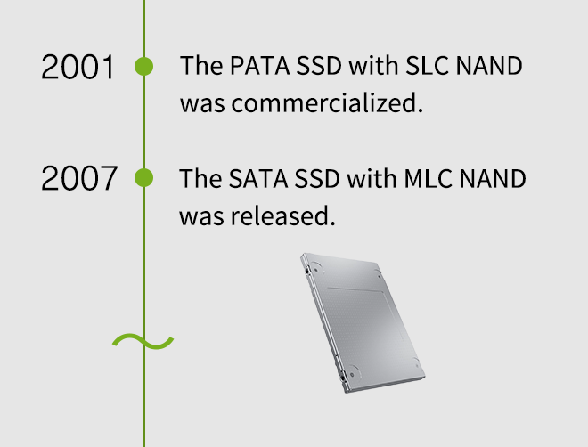2001. Le SSD PATA avec SLC NAND a été commercialisé. 2007. Le SSD SATA avec MLC NAND a été lancé.