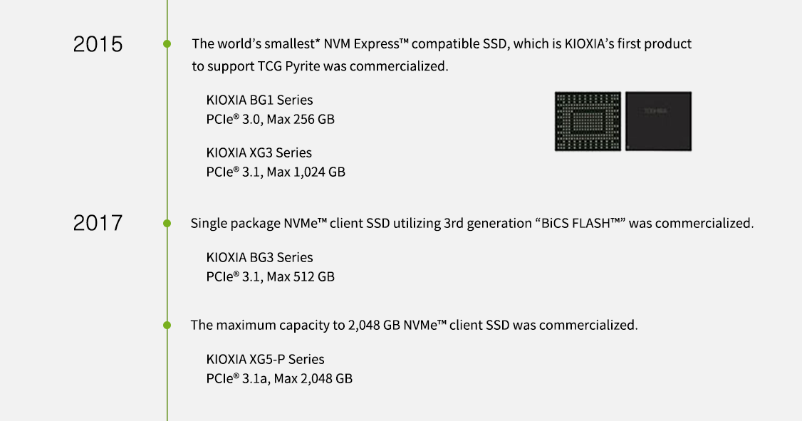 2015. A világ legkisebb* NVM Express™-kompatibilis SSD-je, amely a KIOXIA első olyan terméke, amely támogatja a TCG Pyrite-t, kereskedelmi forgalomba került. KIOXIA BG1 sorozatú PCIe® 3.0, max. 256 GB. KIOXIA XG3 sorozatú PCIe® 3.1, max. 1024 GB. 2017. Egycsomagos NVMe™ ügyfél SSD, amely a „BiCS FLASH™” 3. generációját használja, kereskedelmi forgalomba került. KIOXIA BG3 sorozatú PCIe® 3.1, max. 512 GB. A maximális kapacitású, 2048 GB-os NVMe™ ügyfél SSD kereskedelmi forgalomban került. KIOXIA XG5-P sorozatú PCIe® 3.1a, max. 2048 GB