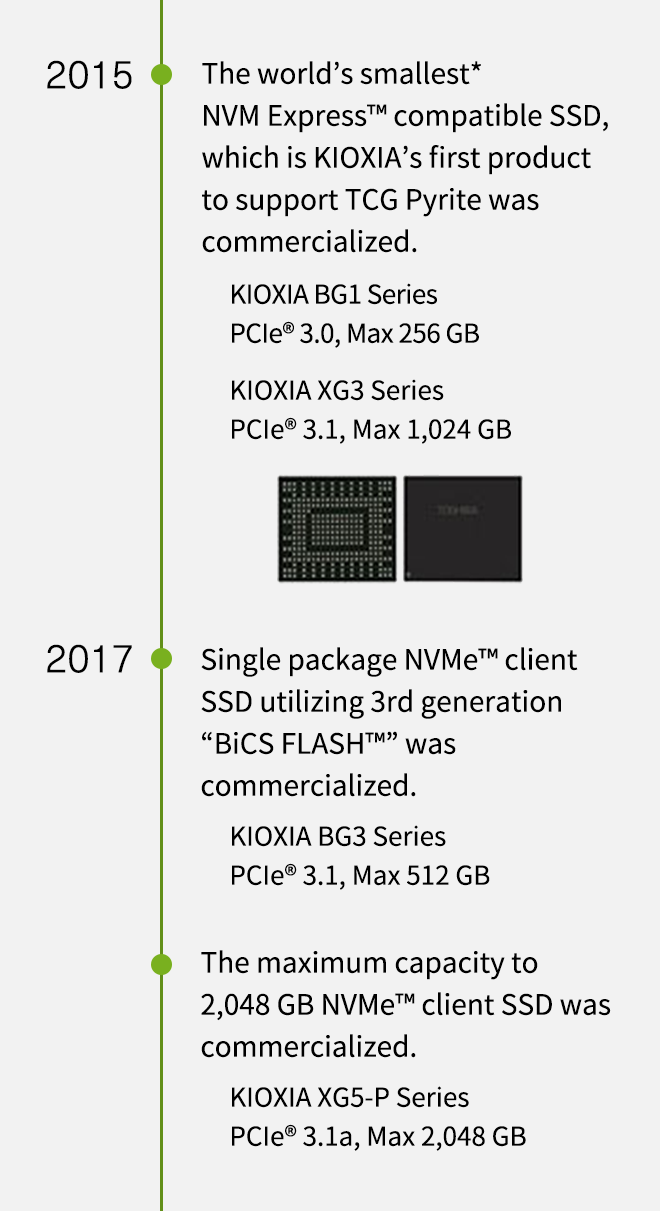 2015. Foi comercializada a SSD compatível com NVM Express™ mais pequena do mundo*, que é o primeiro produto da KIOXIA a suportar TCG Pyrite. Série KIOXIA BG1 PCIe® 3.0, máx. 256 GB. Série KIOXIA XG3 PCIe® 3.1, máx. 1024 GB. 2017. Foi comercializada a Client SSD NVMe™ de pacote único que utiliza a 3.ª geração de BiCS FLASH™. Série KIOXIA BG3 PCIe® 3.1, máx. 512 GB. Foi comercializada a capacidade máxima de Client SSD NVMe™ de 2048 GB. Série KIOXIA XG5-P PCIe® 3.1a, máx. 2048 GB.