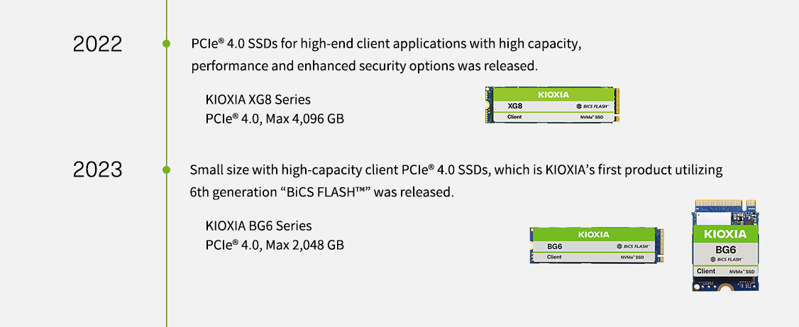 2022. PCIe® 4.0 SSD-k jelentek meg csúcsminőségű ügyfélalkalmazásokhoz nagy kapacitással, teljesítménnyel és továbbfejlesztett biztonsági opciókkal. KIOXIA XG8 sorozatú PCIe® 4.0, max. 4096 GB. 2023. Megjelent a kis méretű, nagy kapacitású kliens PCIe® 4.0 SSD, amely a KIOXIA első olyan terméke, amely a „BiCS FLASH™” hatodik generációját használja. KIOXIA BG6 széria 