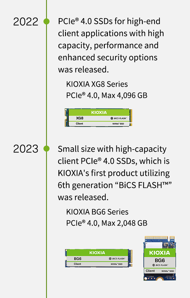 2022. Viene presentata l'unità SSD PCIe® 4.0 per applicazioni client di fascia alta con capacità e prestazioni elevate e opzioni di sicurezza avanzate. KIOXIA serie XG8 PCIe® 4.0, max 4.096 GB. 2023. Piccole dimensioni con SSD client PCIe® 4.0 ad alta capacità, il primo prodotto di KIOXIA che utilizza “BiCS FLASH™” di 6a generazione. KIOXIA serie BG6 