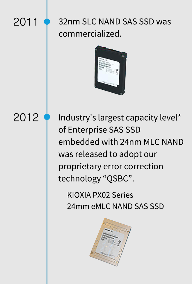 2011. 32 nm SLC NAND SAS SSD került kereskedelmi forgalomba. 2012. Az iparág legnagyobb kapacitású*, 24 nm-es MLC NAND-dal beágyazott vállalati SAS SSD-je megjelent a saját fejlesztésű „QSBC” hibajavító technológiánk bevezetésével. KIOXIA PX02 sorozatú 24 mm-es eMLC NAND SAS SSD