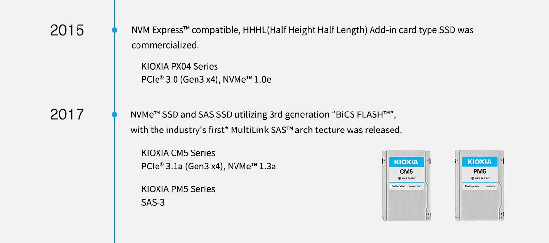 2015. Ο συμβατός με NVM Express™, HHHL (μισό ύψος μισό μήκος) Add-in card type SSD διατέθηκε στο εμπόριο. Σειρά KIOXIA PX04 PCIe® 3.0 (Gen3 x4), NVMe™ 1.0e. 2017. Κυκλοφόρησαν οι δίσκοι NVMe™ SSD και SAS SSD με τη χρήση της 3ης γενιάς «BiCS FLASH™», με την πρώτη* αρχιτεκτονική MultiLink SAS™ του κλάδου. Σειρά KIOXIA CM5 PCIe® 3.1a (Gen3 x4), NVMe™ 1.3a. Σειρά KIOXIA PM5 SAS-3. 