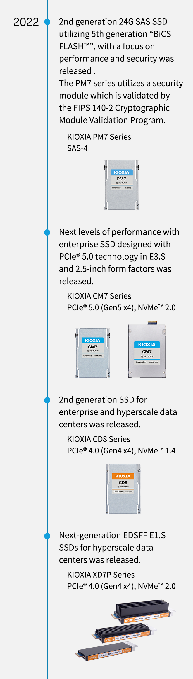 2022. Performans ve güvenlik odaklı, 5. nesil “BiCS FLASH™” kullanan 2. nesil 24G SAS SSD piyasaya sürüldü. PM7 serisi, FIPS 140-2 Şifreleme Modülü Doğrulama Programı tarafından doğrulanan bir güvenlik modülü kullanır. KIOXIA PM7 Serisi SAS-4. E3.S'de PCIe® 5.0 teknolojisi ve 2,5 inç form faktörleriyle tasarlanan kurumsal SSD ile yeni performans seviyeleri piyasaya sürüldü. KIOXIA CM7 Serisi PCIe® 5.0 (Gen5 x4), NVMe™ 2.0. Kurumsal ve hiper ölçekli veri merkezleri için 2. nesil SSD piyasaya sürüldü. KIOXIA CD8 Serisi PCIe® 4.0 (Gen4 x4), NVMe™ 1.4. Hiper ölçekli veri merkezleri için yeni nesil EDSFF E1.S SSD'ler piyasaya sürüldü. KIOXIA XD7P Serisi PCIe® 4.0 (Gen4 x4), NVMe™ 2.0