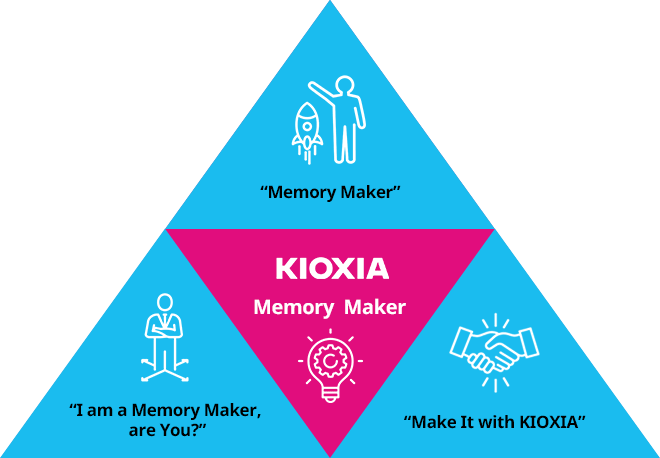 KIOXIA – Gráfico do Criador de memórias