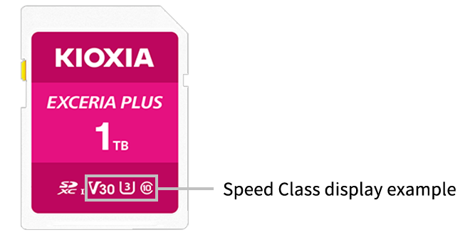 Speed Class display example